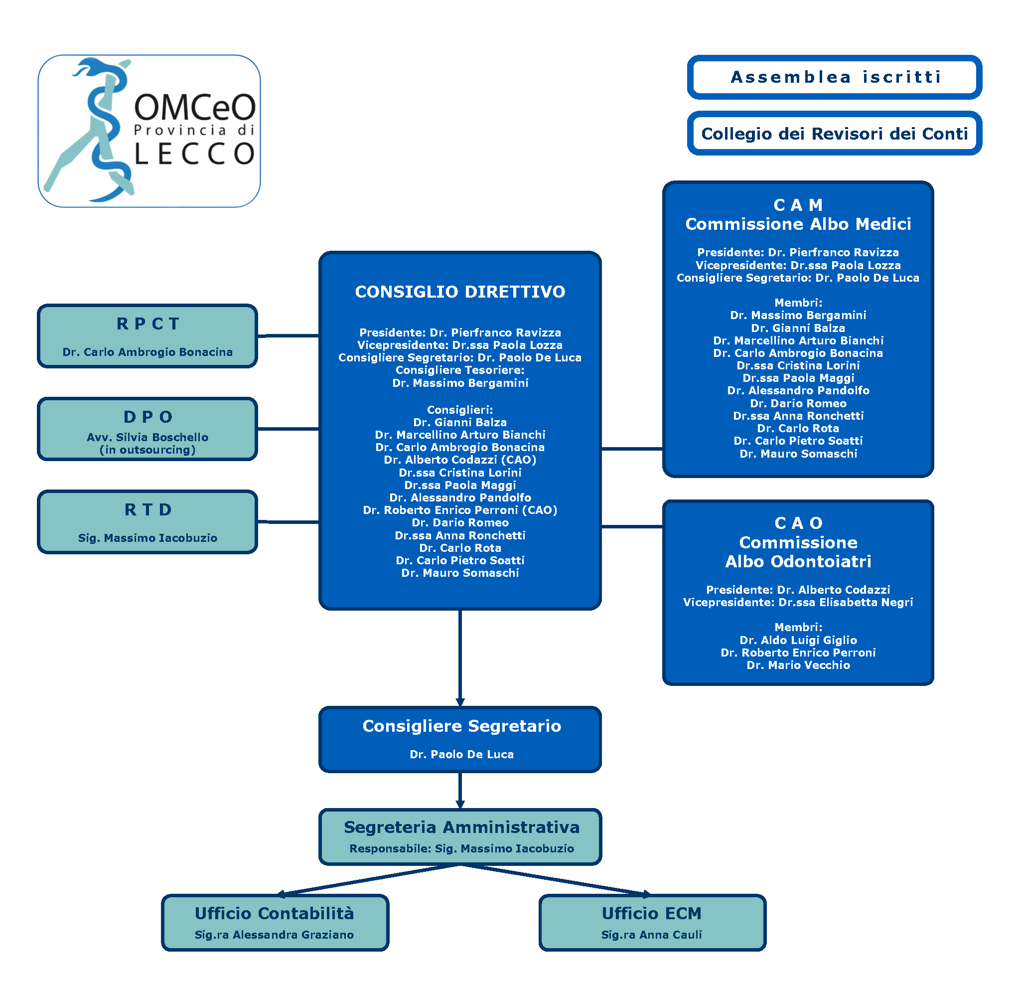 Organigramma_2025-2028.png